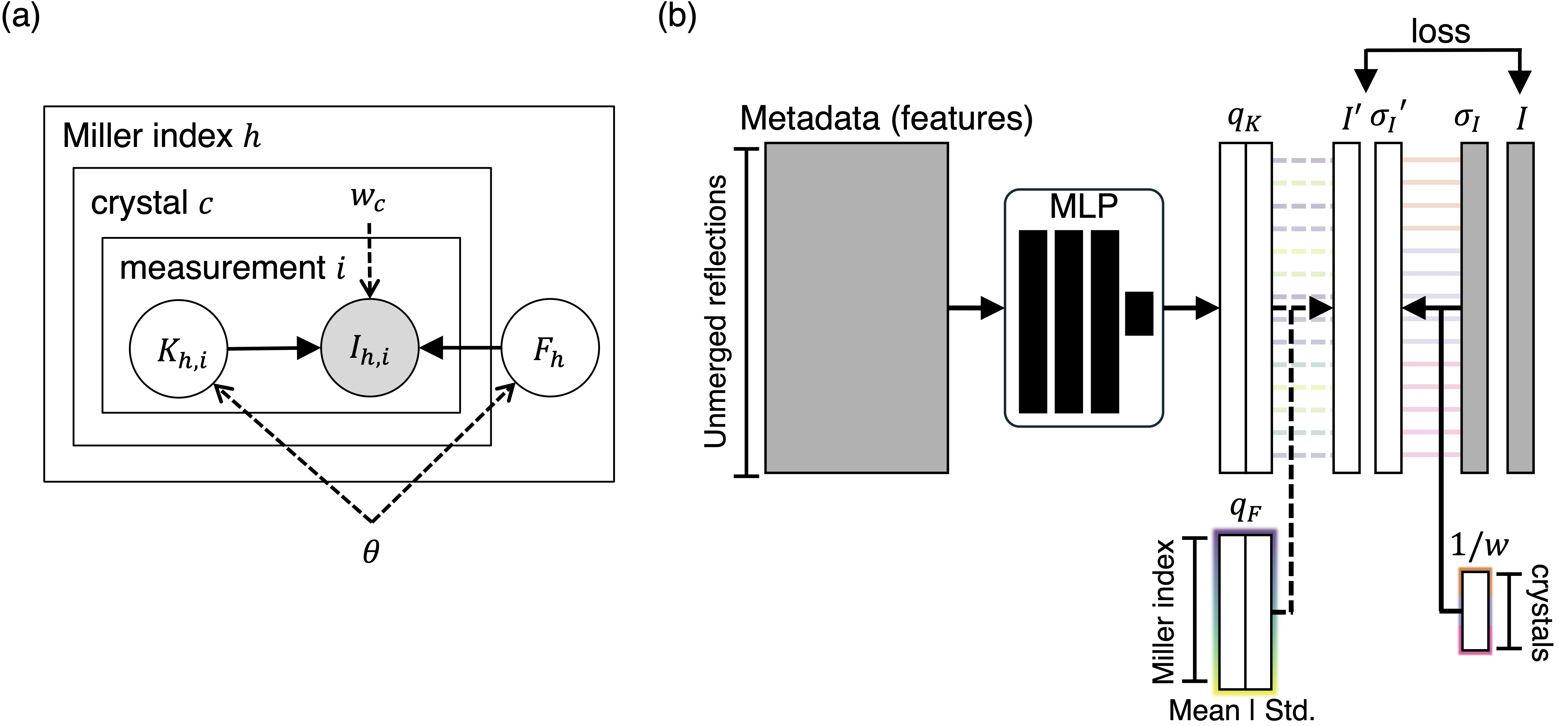 Schematic of weighting