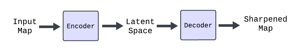 VAE Architecture