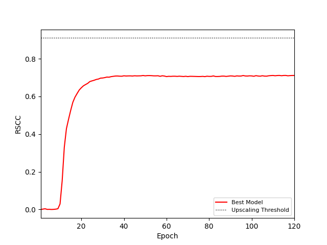 Validation RSCC